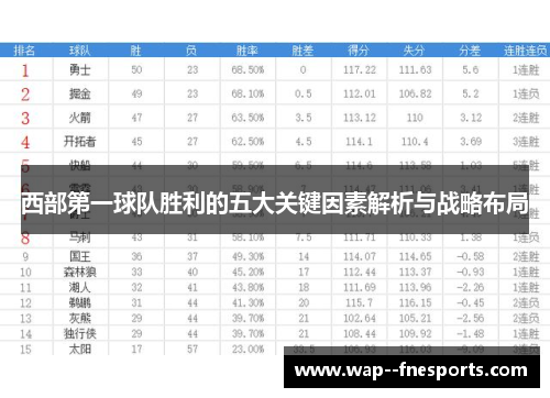 西部第一球队胜利的五大关键因素解析与战略布局