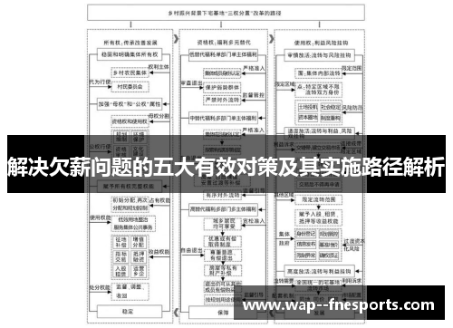 解决欠薪问题的五大有效对策及其实施路径解析
