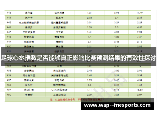 足球心水指数是否能够真正影响比赛预测结果的有效性探讨