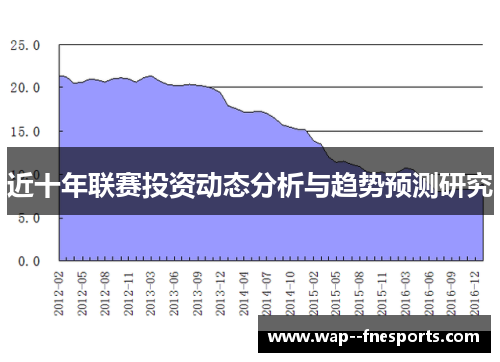 近十年联赛投资动态分析与趋势预测研究