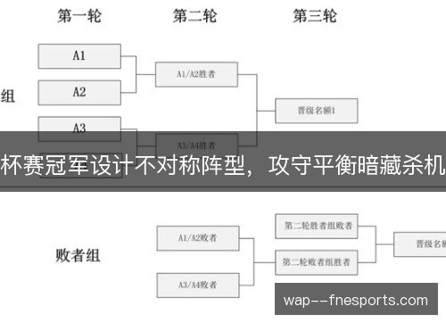 杯赛冠军设计不对称阵型，攻守平衡暗藏杀机
